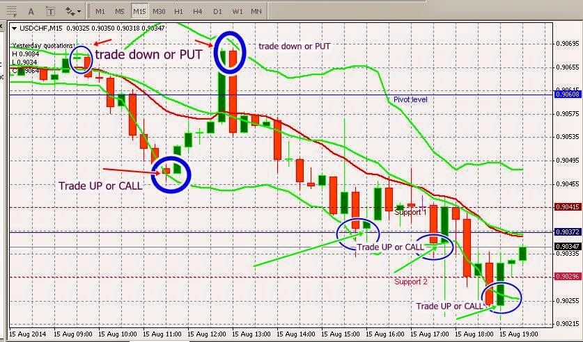 stock trading signals review